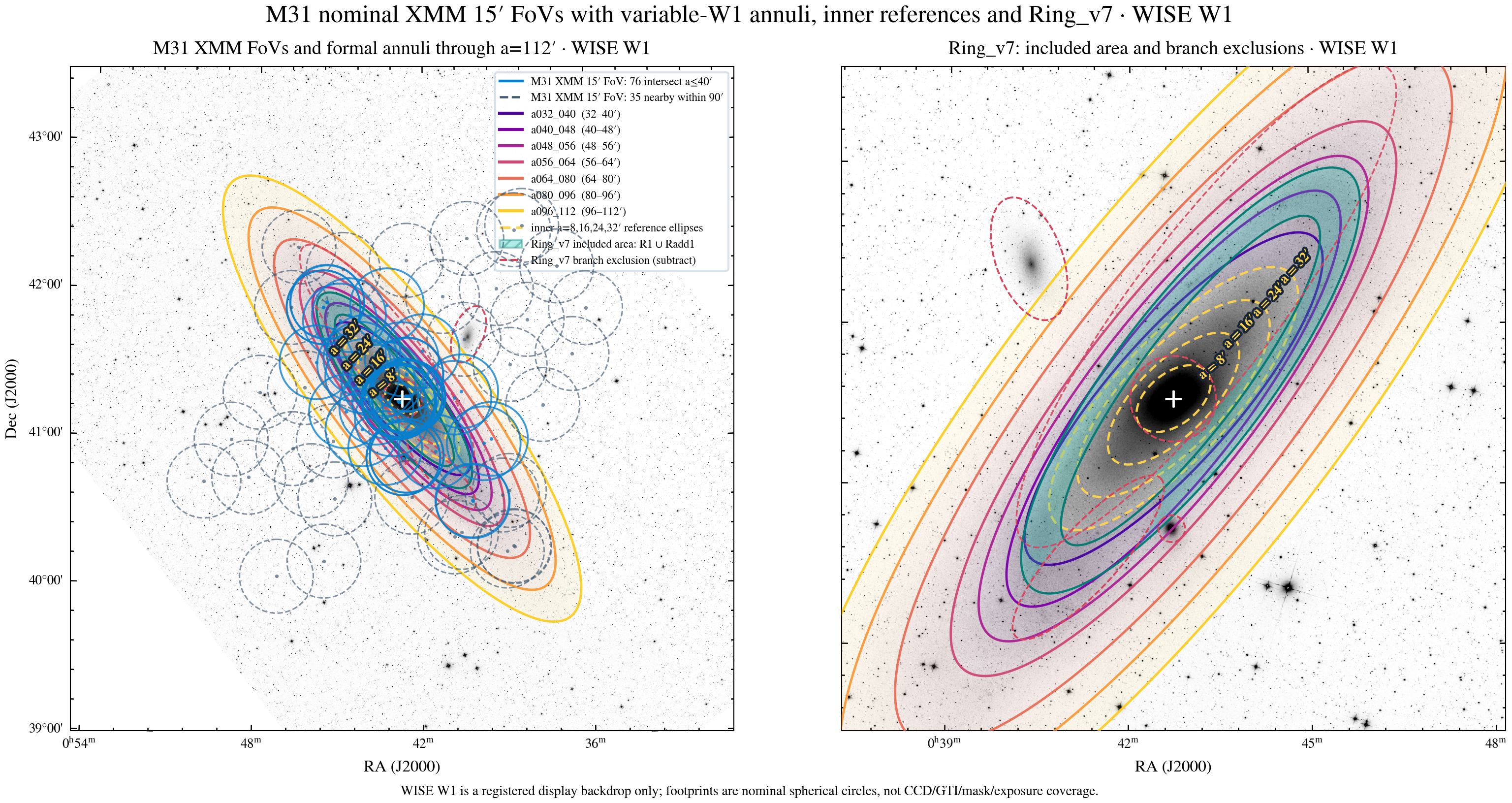 M31 WISE W1 image with nominal XMM footprints, formal variable-W1 annuli through a112, and Ring_v7