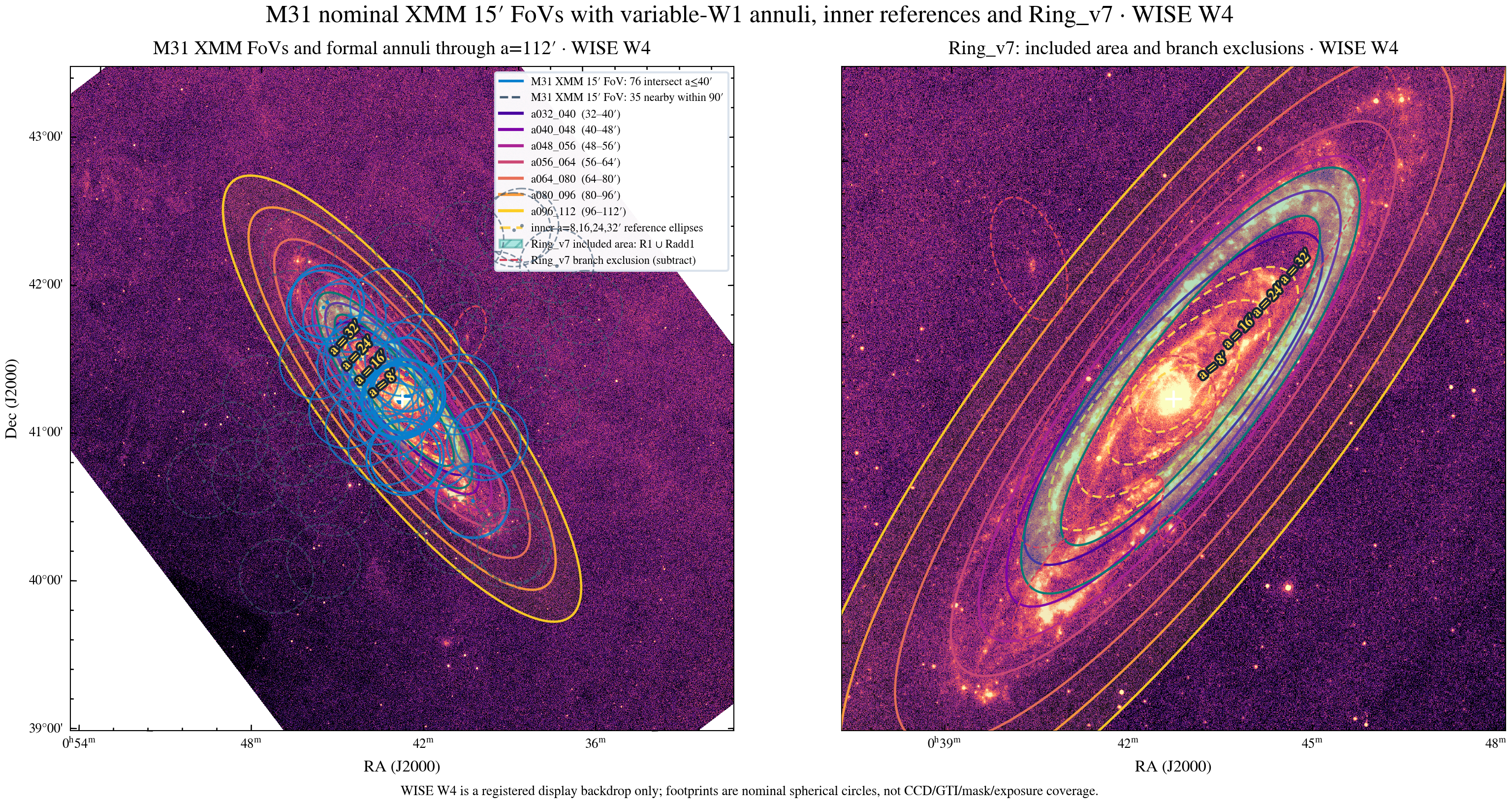 M31 WISE W4 image with the same nominal XMM footprints, formal annuli through a112, and Ring_v7
