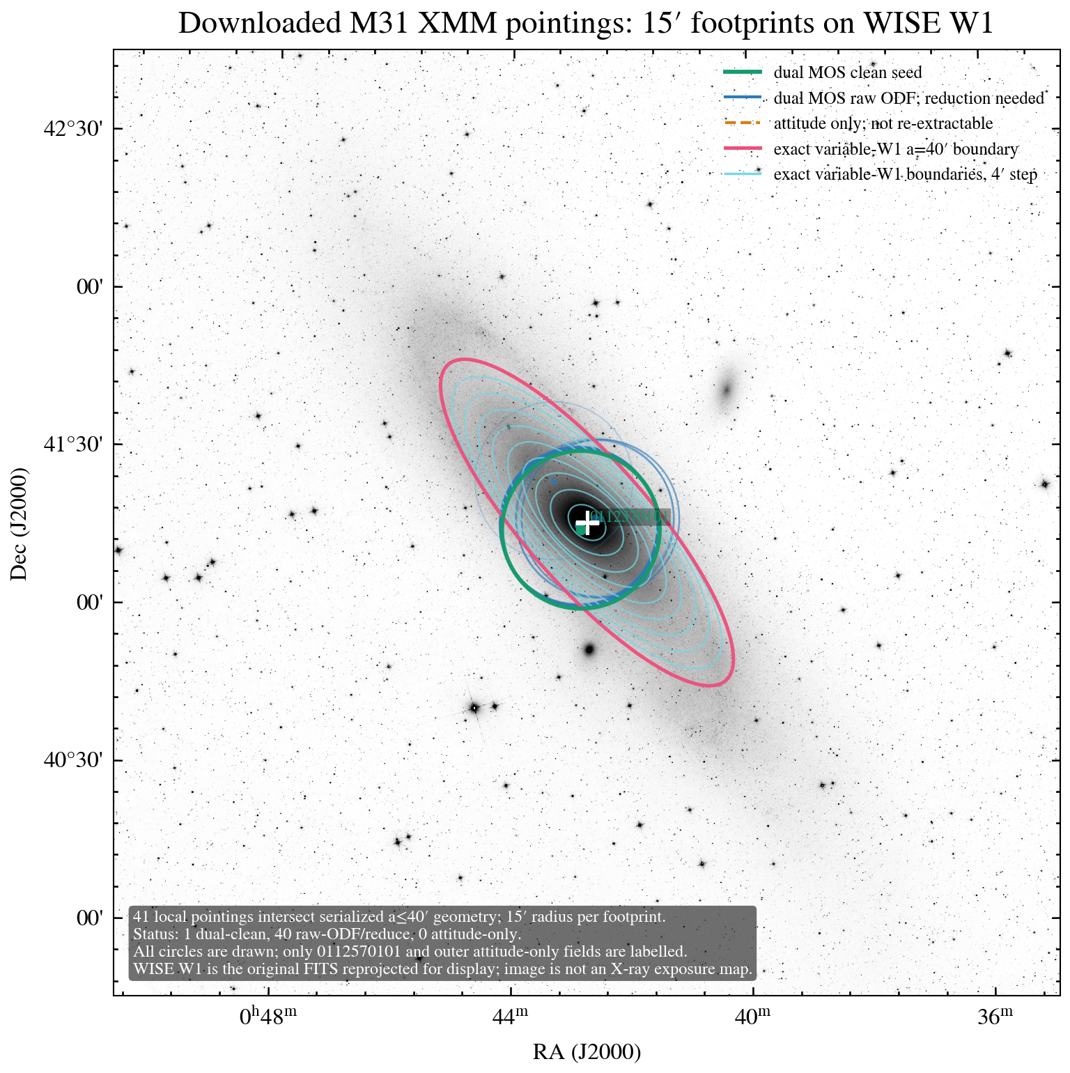 WISE W1 with local XMM 15 arcmin pointing footprints and exact variable-W1 annuli