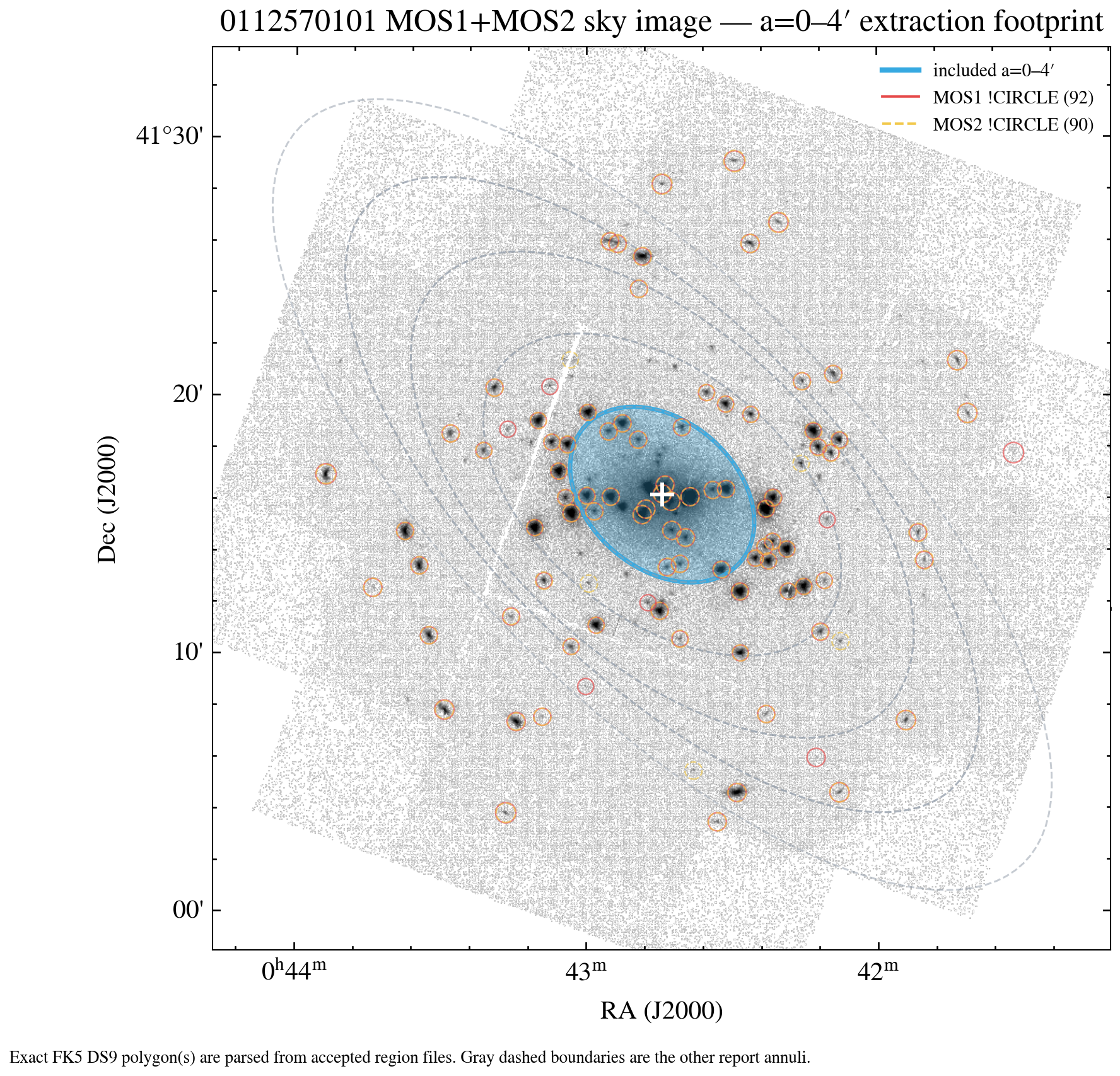 a=0–4′ exact DS9 annulus and point-source-mask overlay on MOS coadd