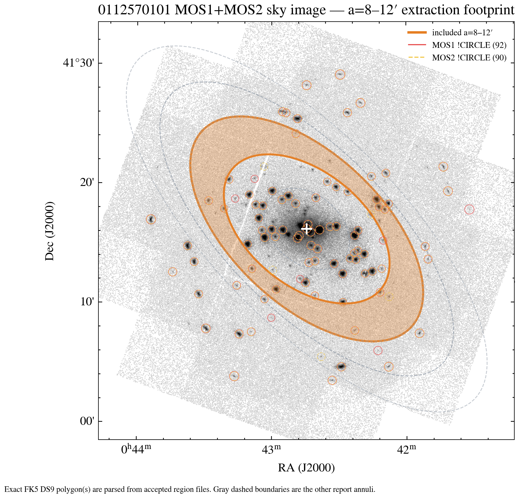 M31 MOS coadd with variable-W1 annuli and point-source masks