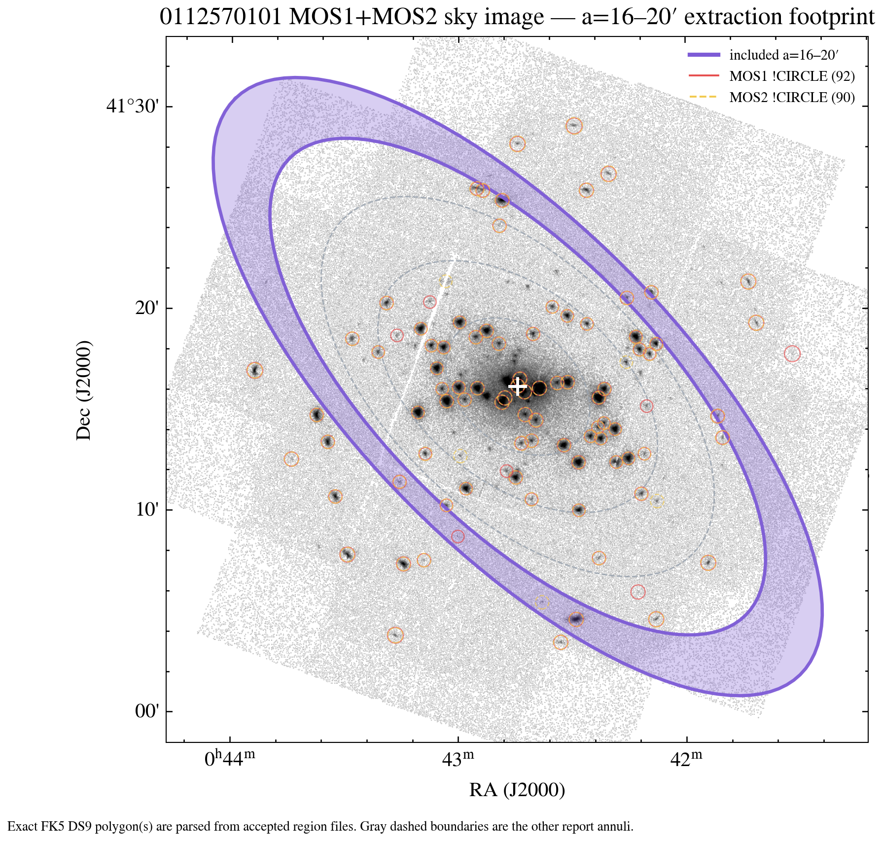 M31 MOS coadd with variable-W1 annuli and point-source masks