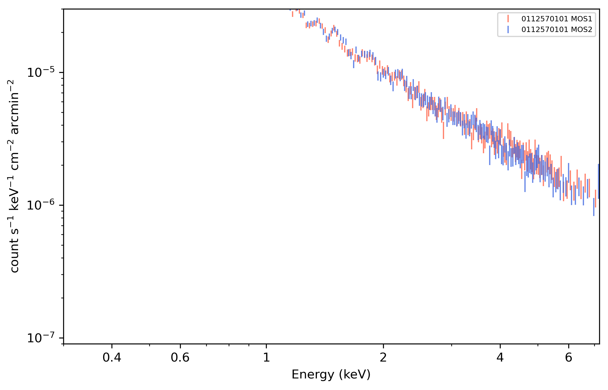 a=0–4′ MOS1 and MOS2 xsherpa inspection spectrum