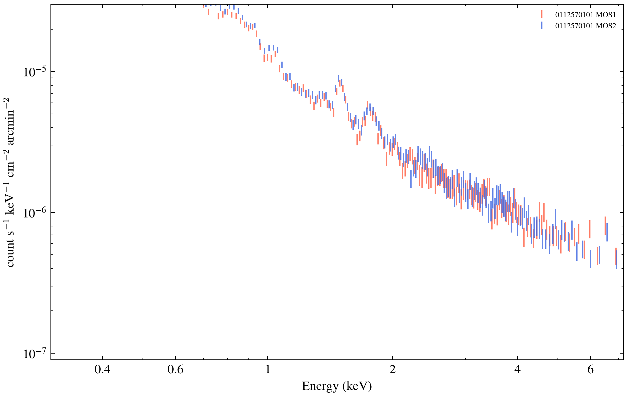a=4–8′ MOS1 and MOS2 xsherpa inspection spectrum