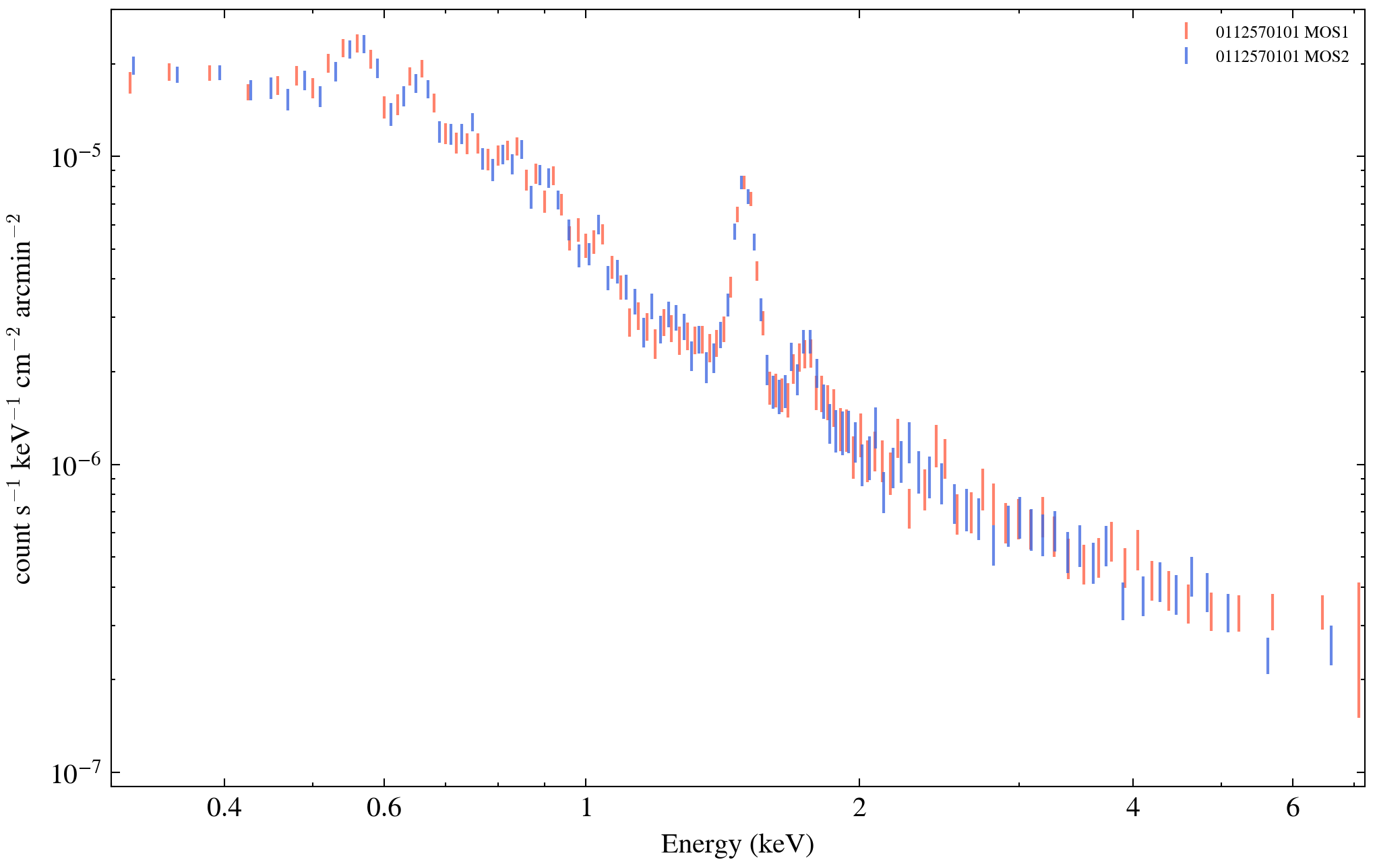 a=8–12′ MOS1 and MOS2 xsherpa inspection spectrum