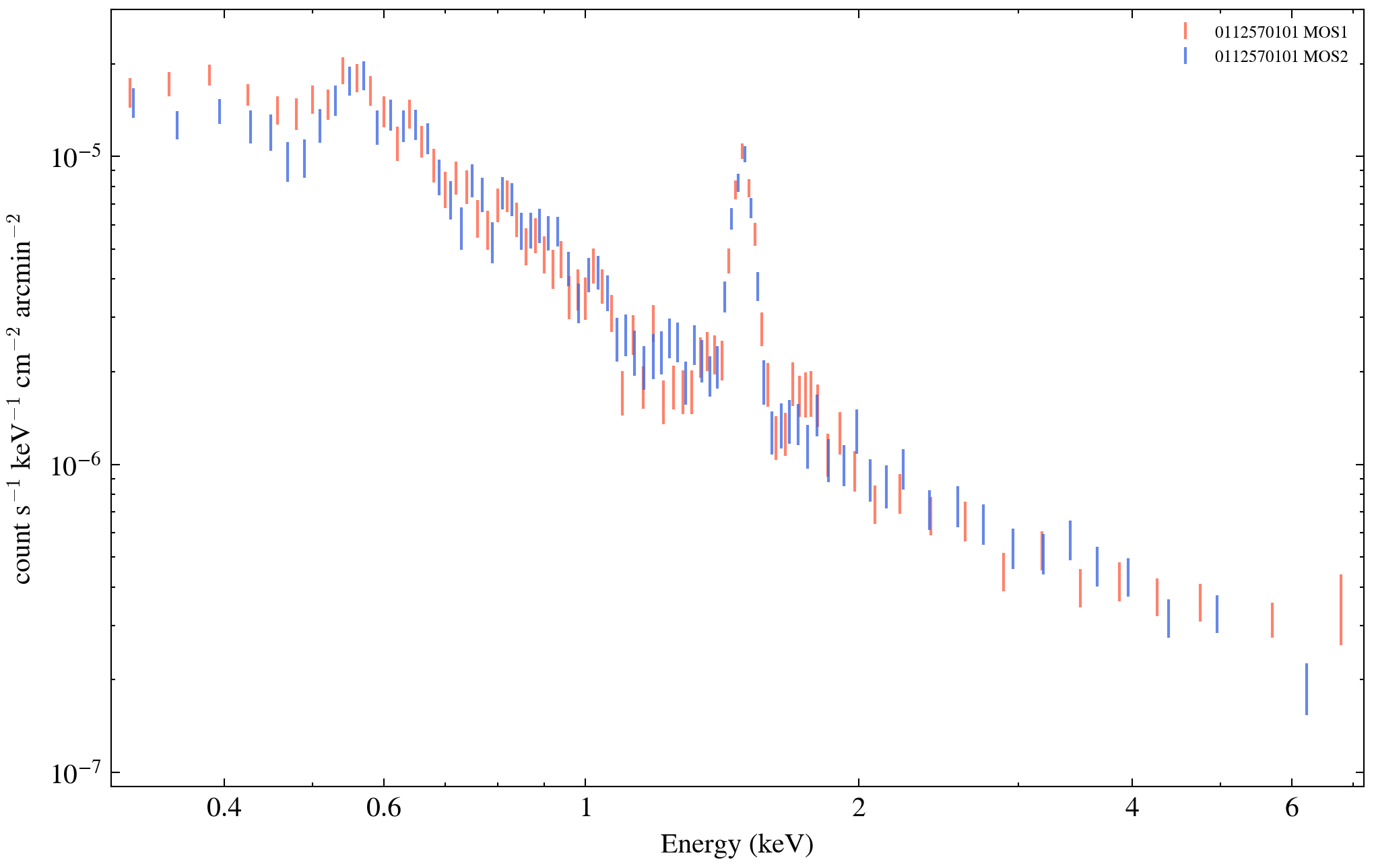 a=12–16′ MOS1 and MOS2 xsherpa inspection spectrum